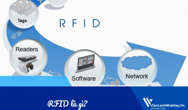 RFID là gì? Nhu cầu tuyển dụng kỹ sư RFID tại Việt Nam hiện nay