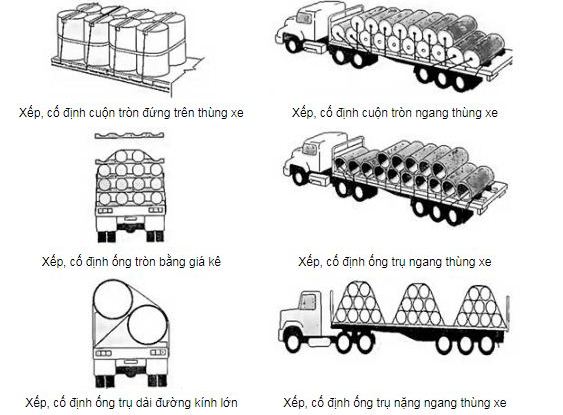 5 nguyên tắc sắp xếp hàng hóa lên xe tải an toàn và hợp lý
