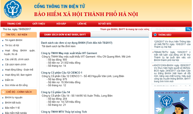 Hà Nội: “điểm tên” 500 doanh nghiệp nợ đóng BHXH, BHYT